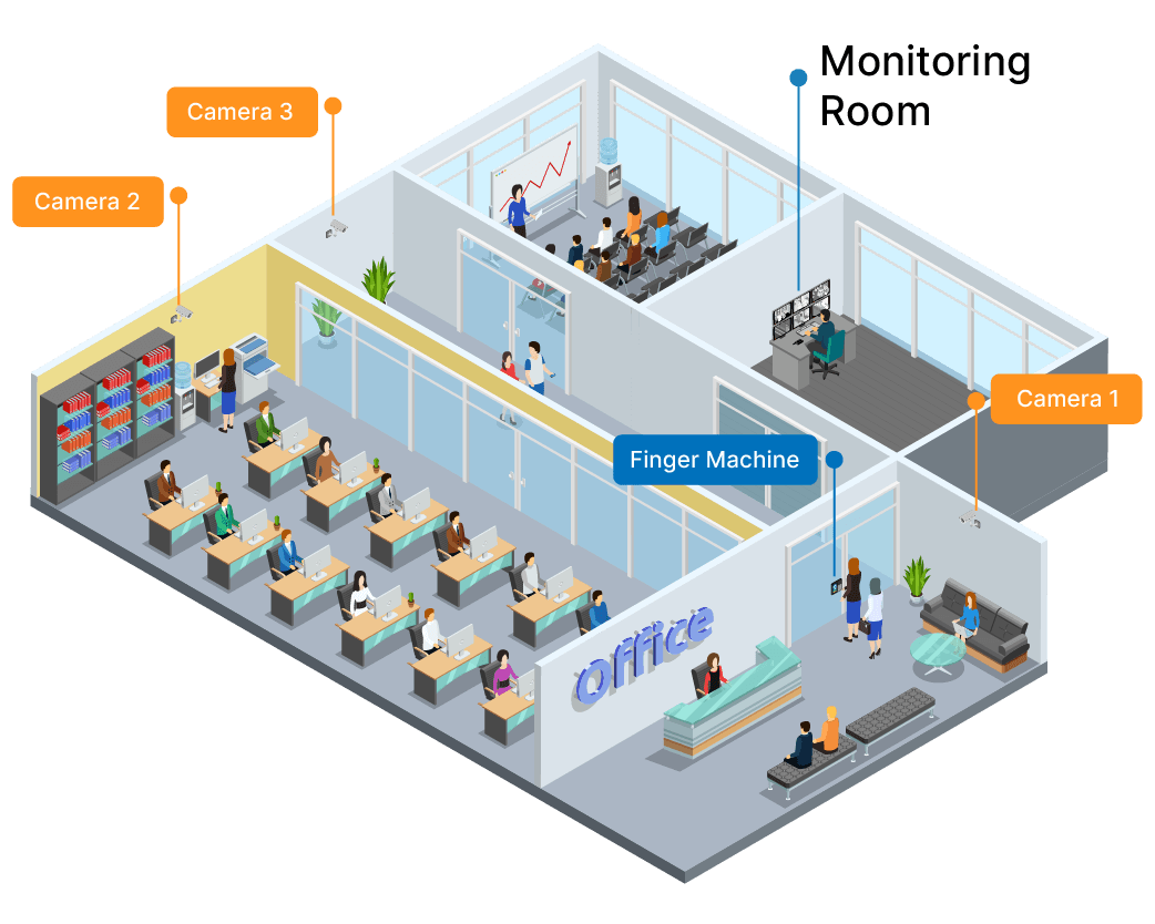 Typical implementation of CCTV & Access Control