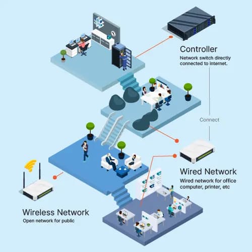 Typical implementation of network installation